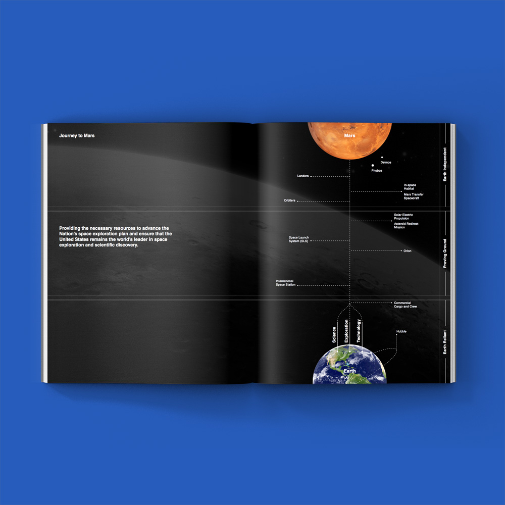 NASA Creative Digital Agency