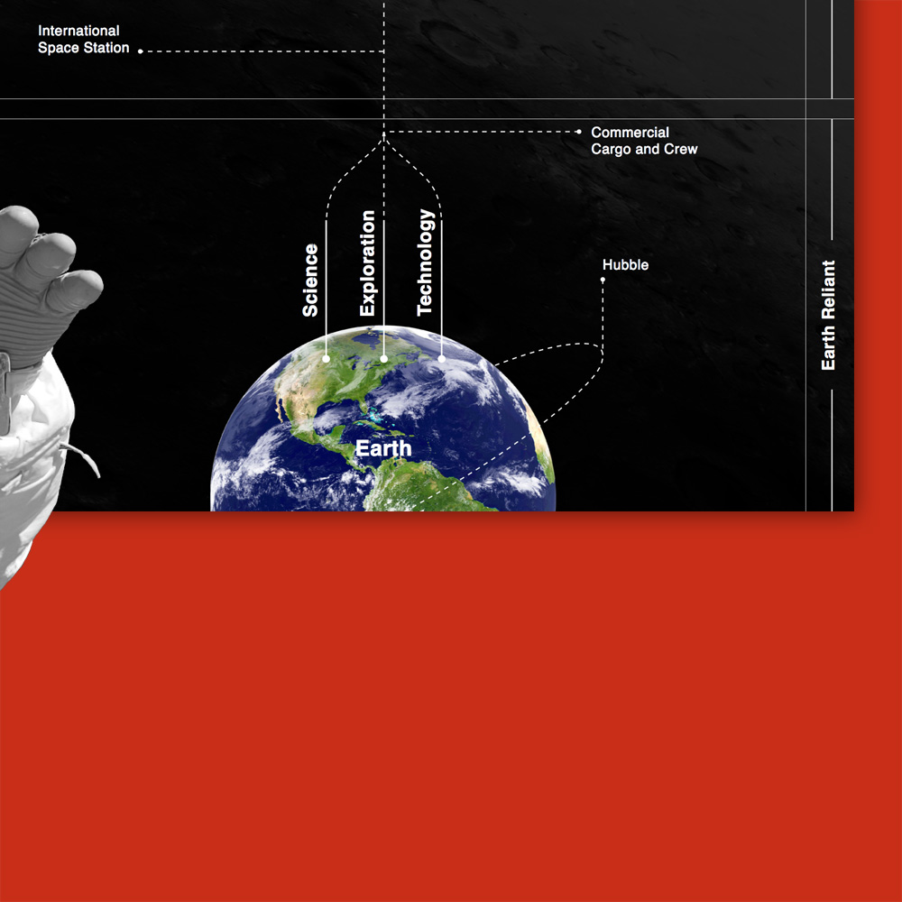 NASA Creative Digital Agency