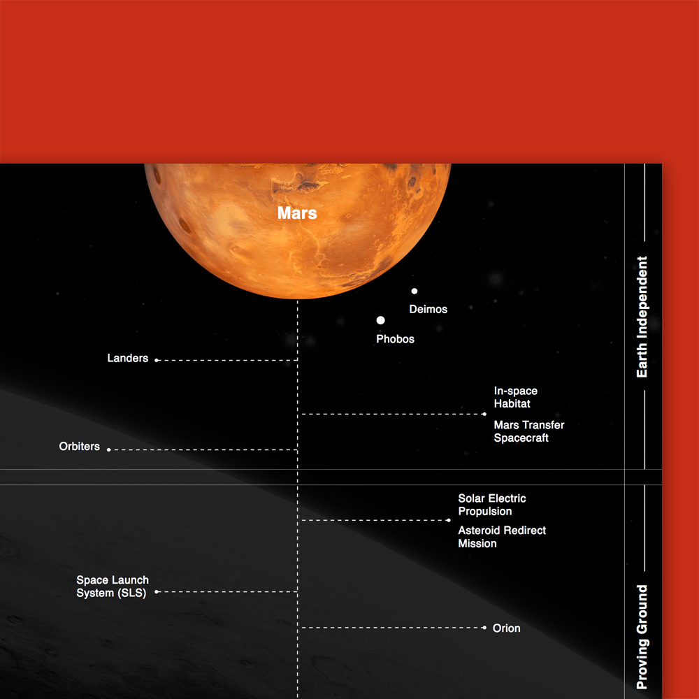 NASA Creative Digital Agency