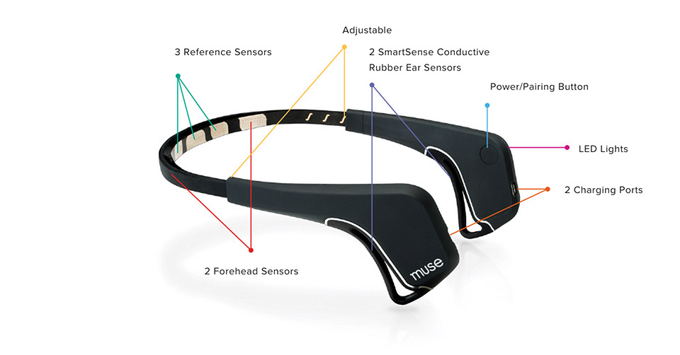 Muse headband sensors