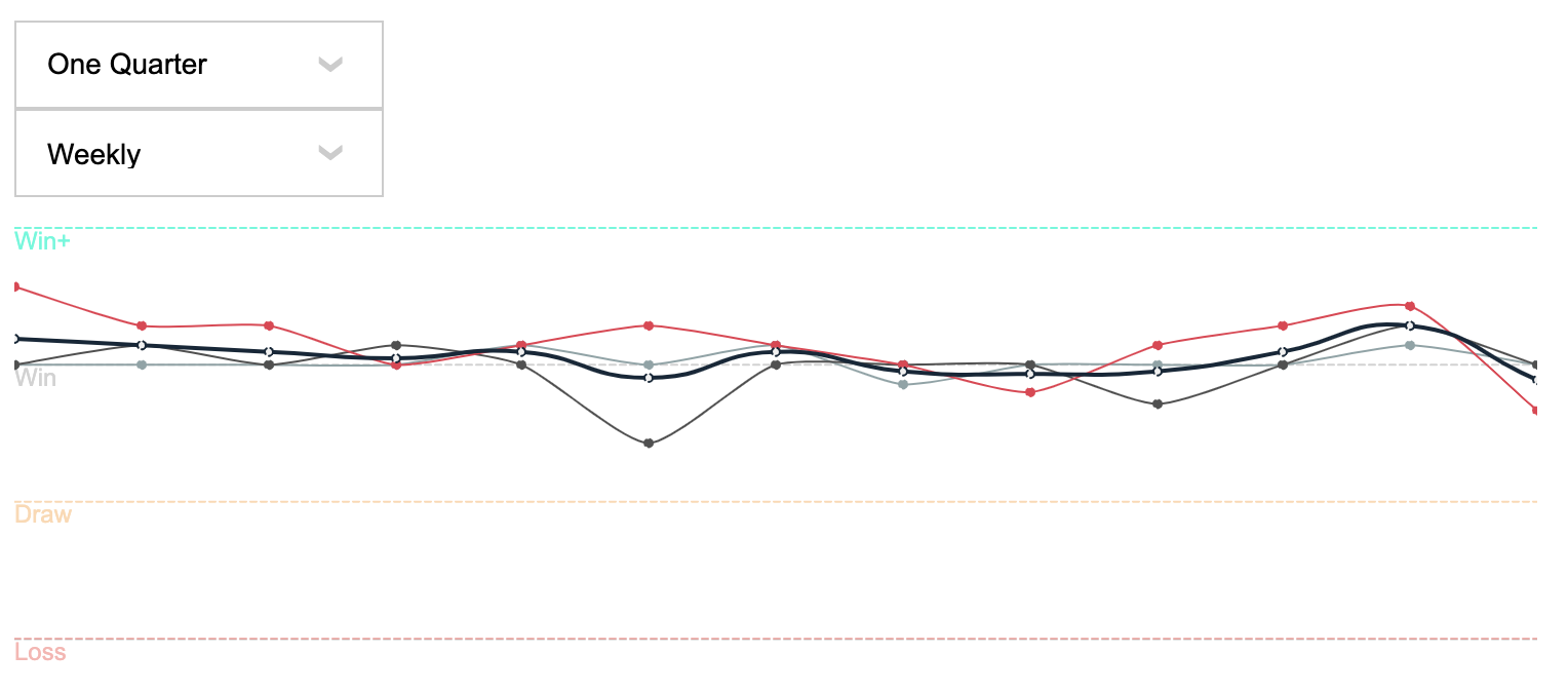 people analytics platform for team health and performance