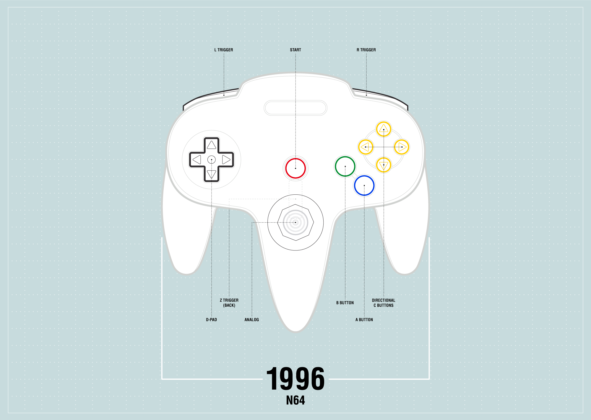 Nintendo Controller 1996 N64