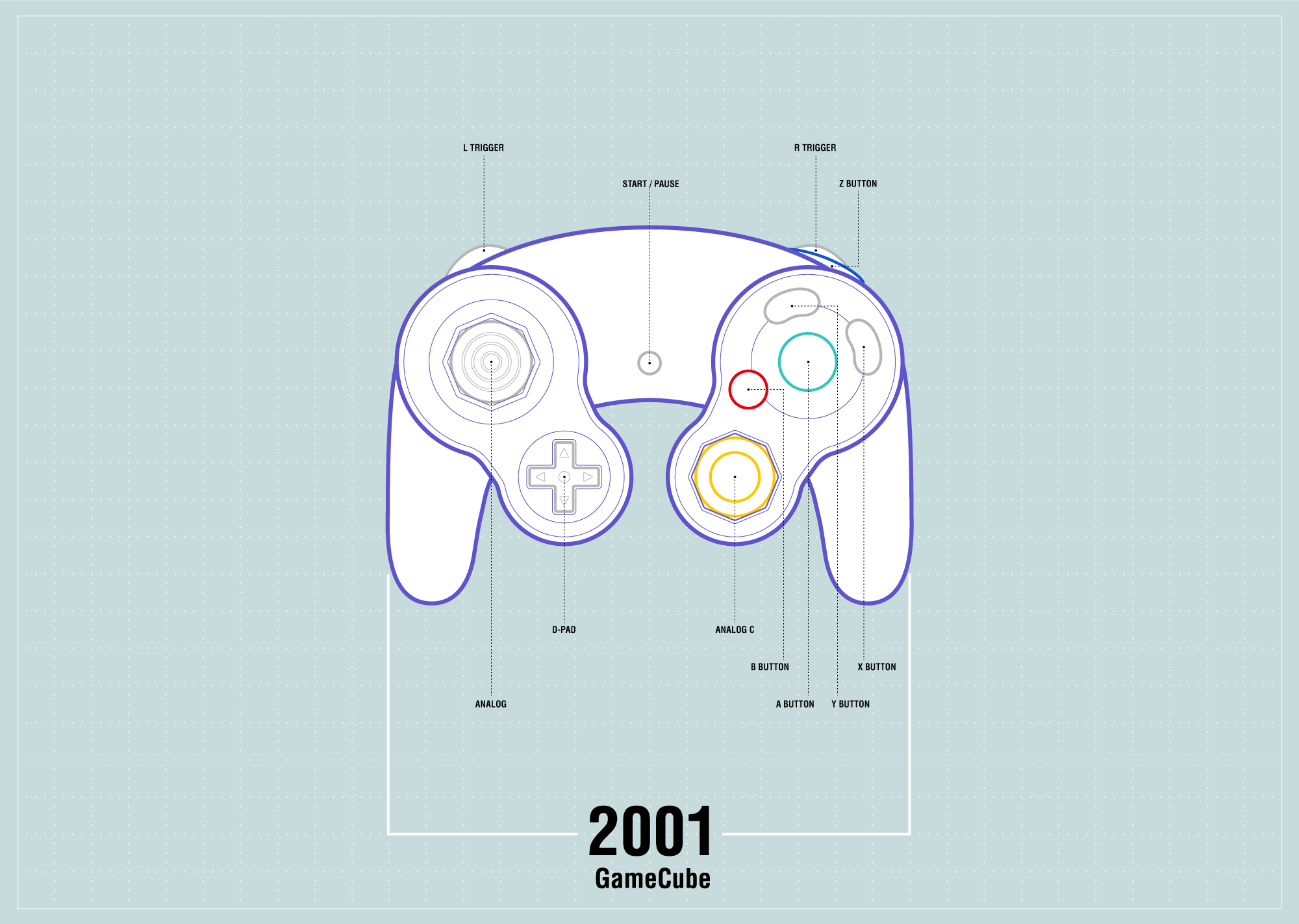 Nintendo Controller 2001 GameCube