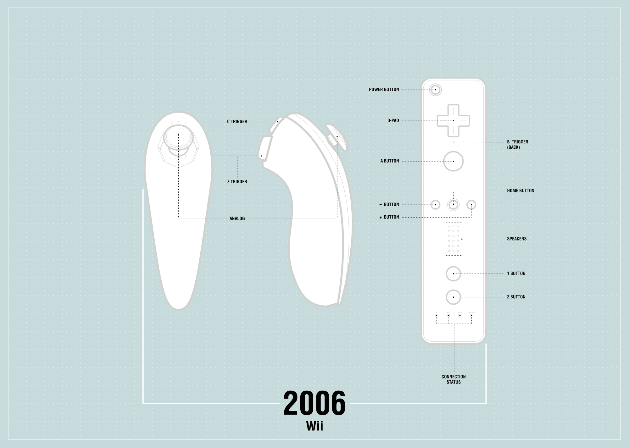 Nintendo Controller 2006 Wii