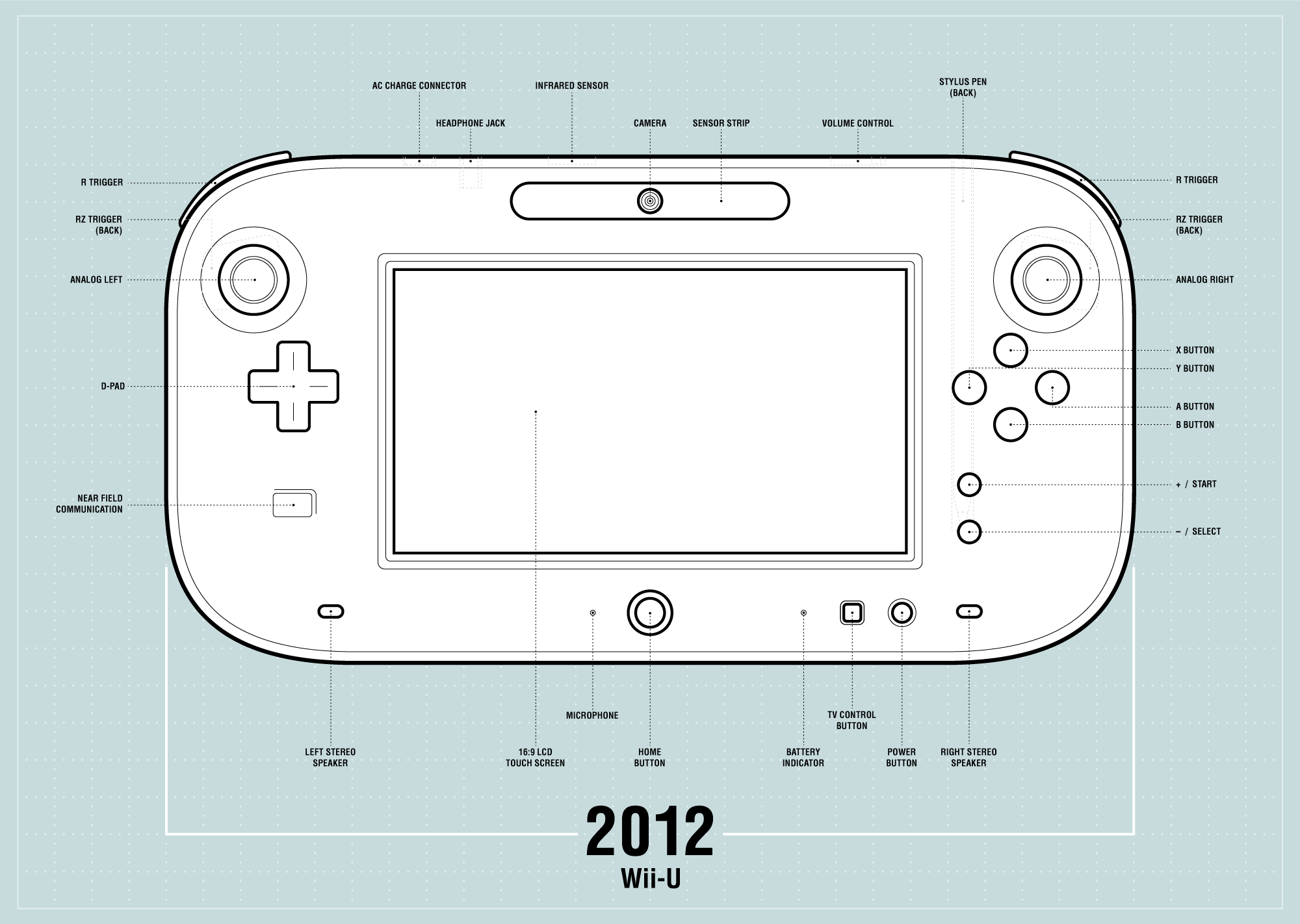 Nintendo Controller 2012 Wii U
