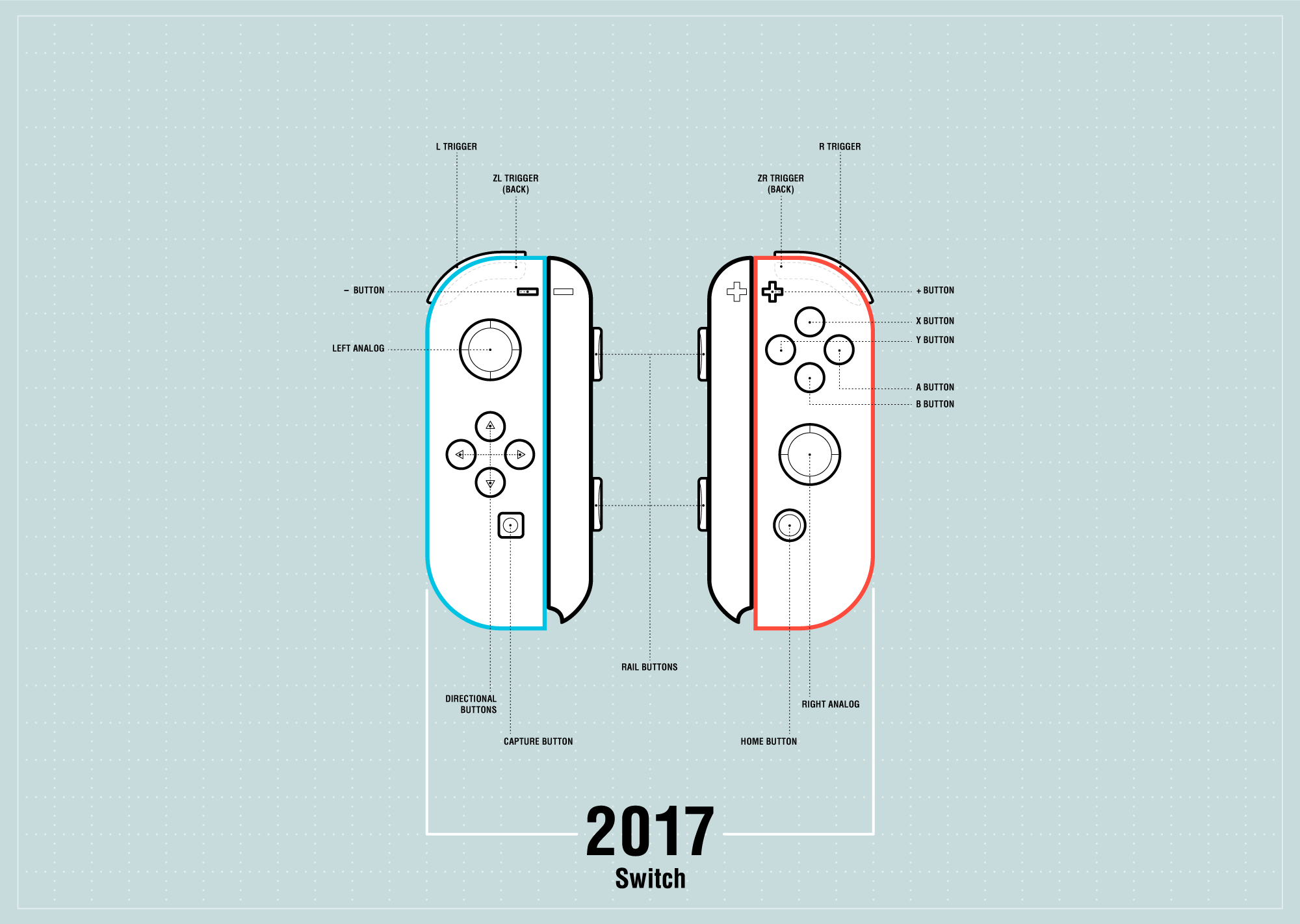 Nintendo Controller 2017 Switch