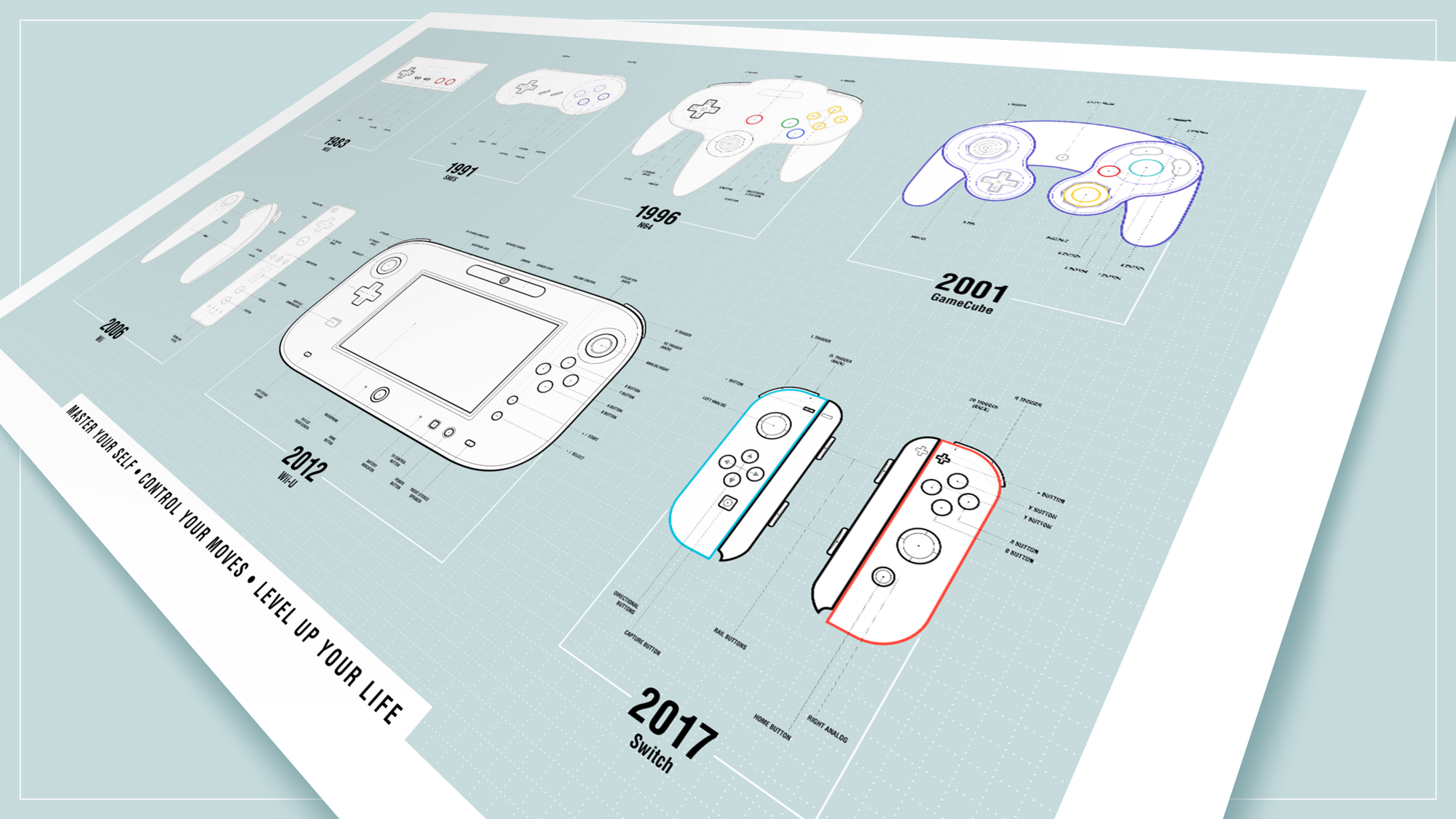 Nintendo Controllers Over Time - photo 03