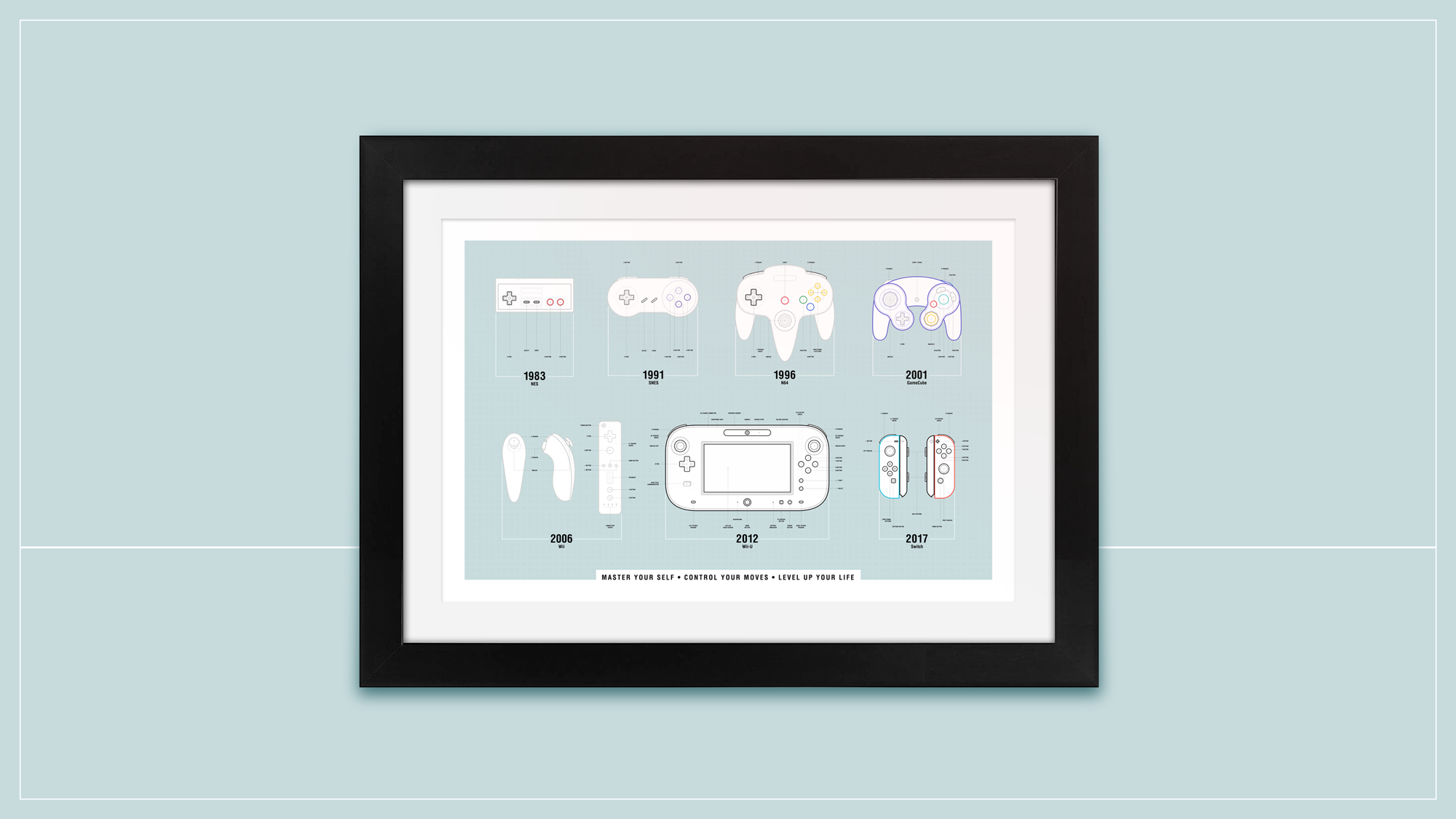 Nintendo Controllers Over Time - Framed