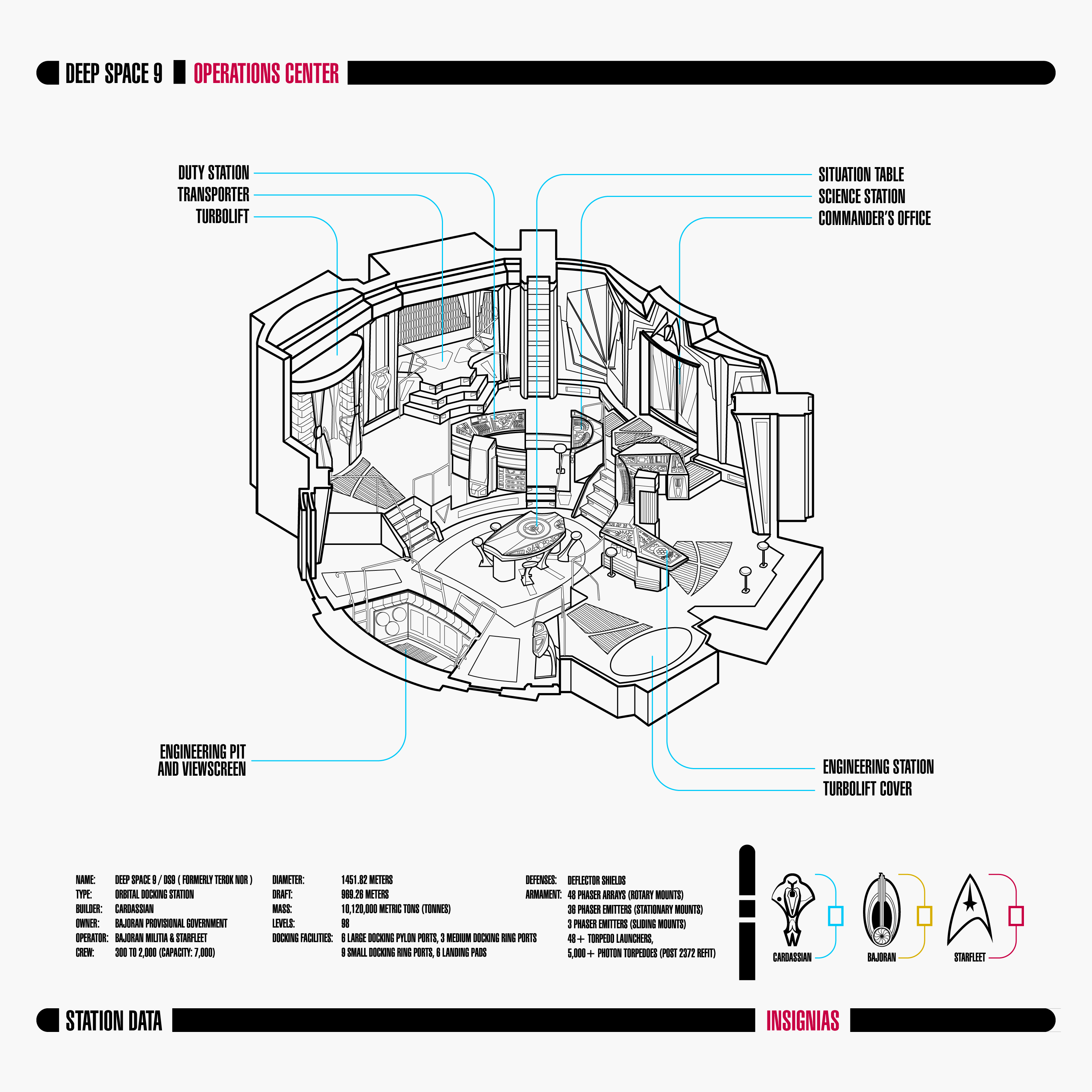 Deep Space Nine - Ops, Operation Center