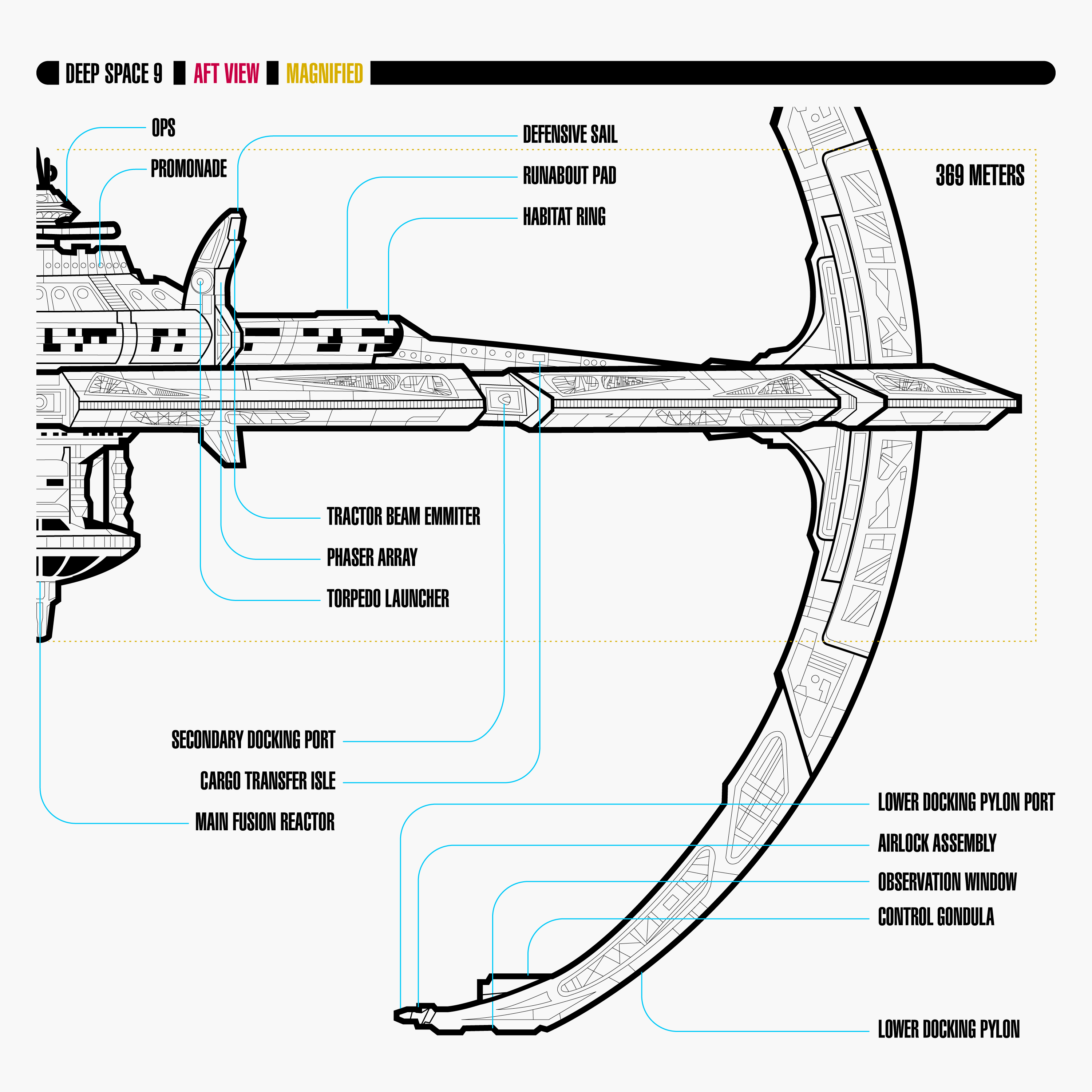 Deep Space Nine - SIDE