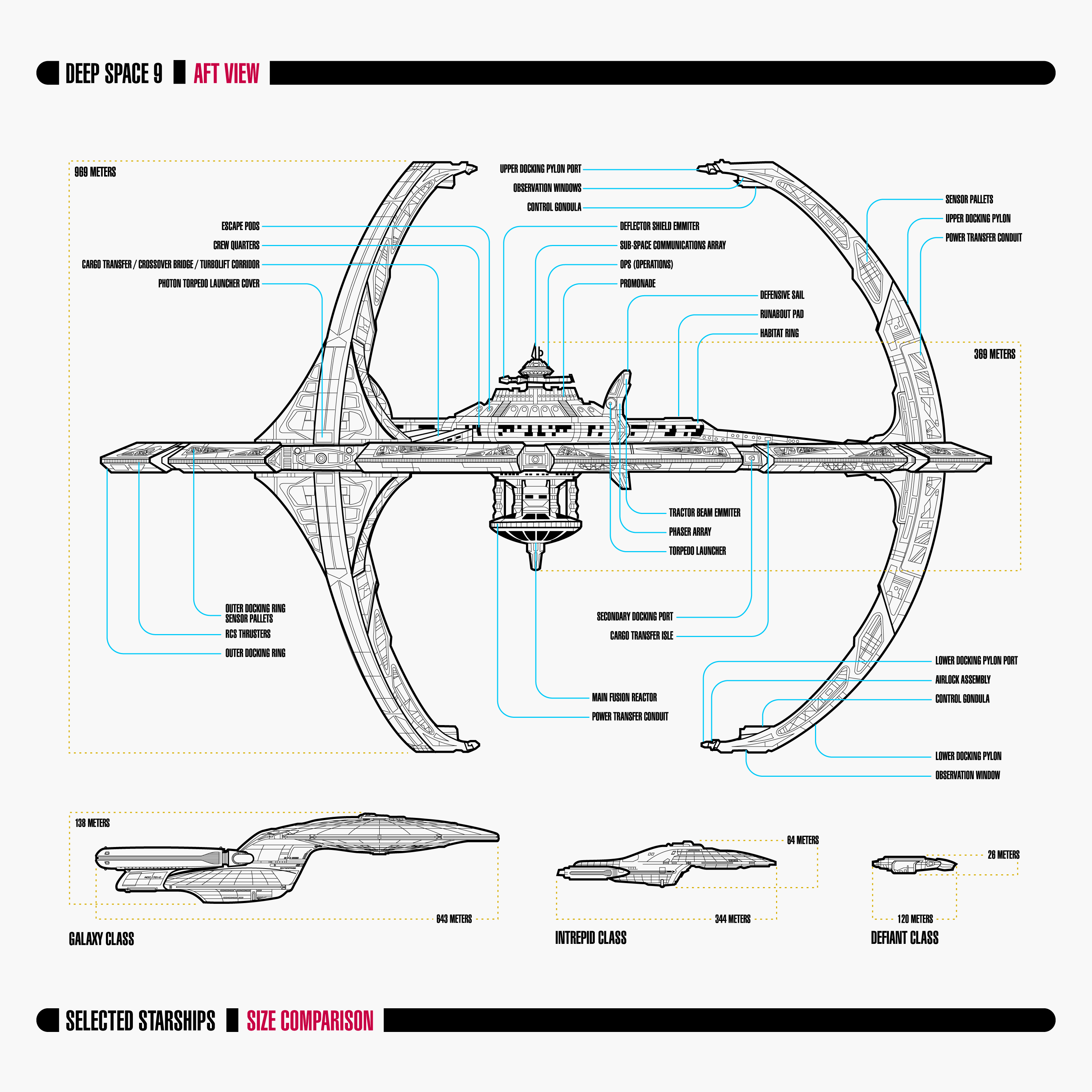 Deep Space Nine - SIDE