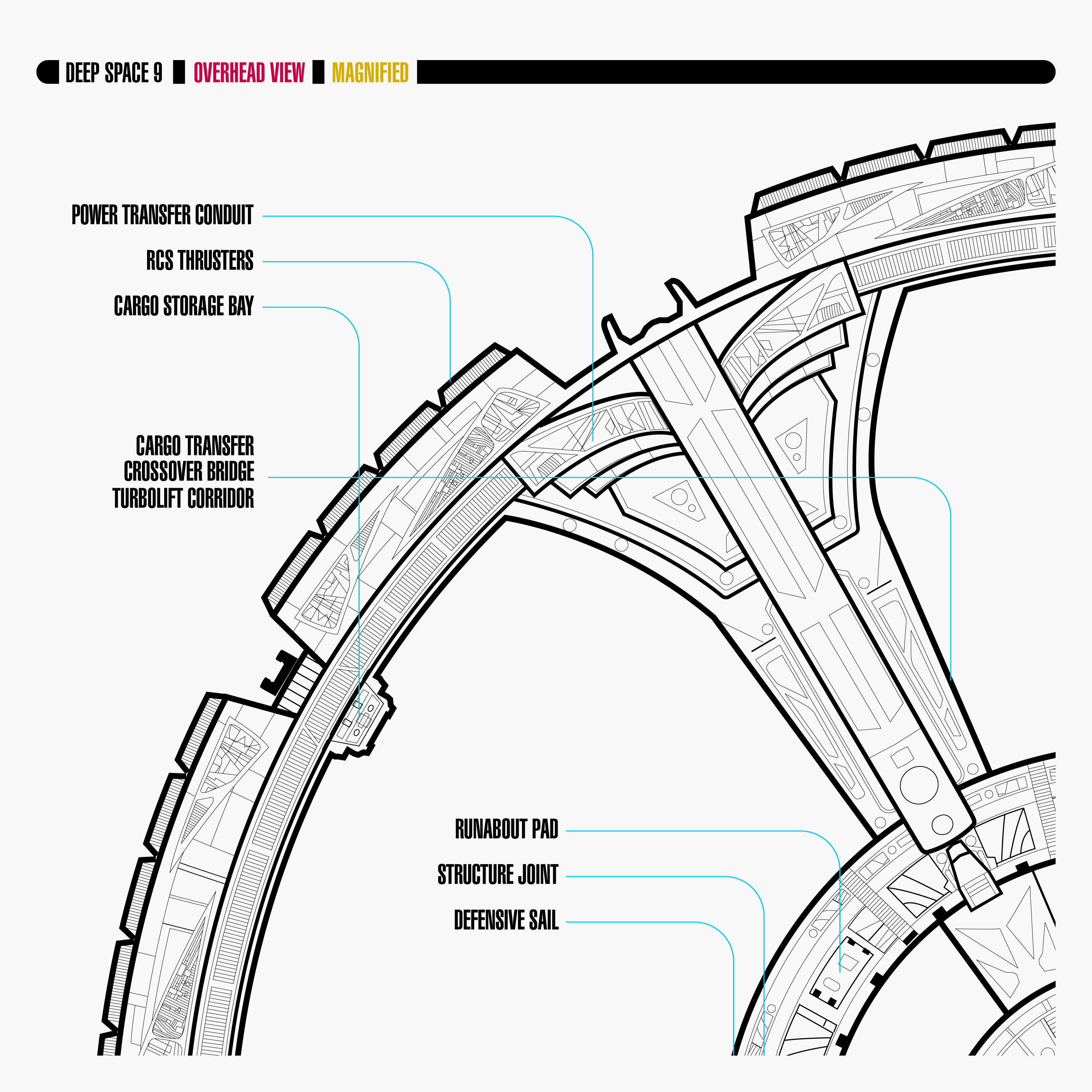Deep Space Nine - TOP