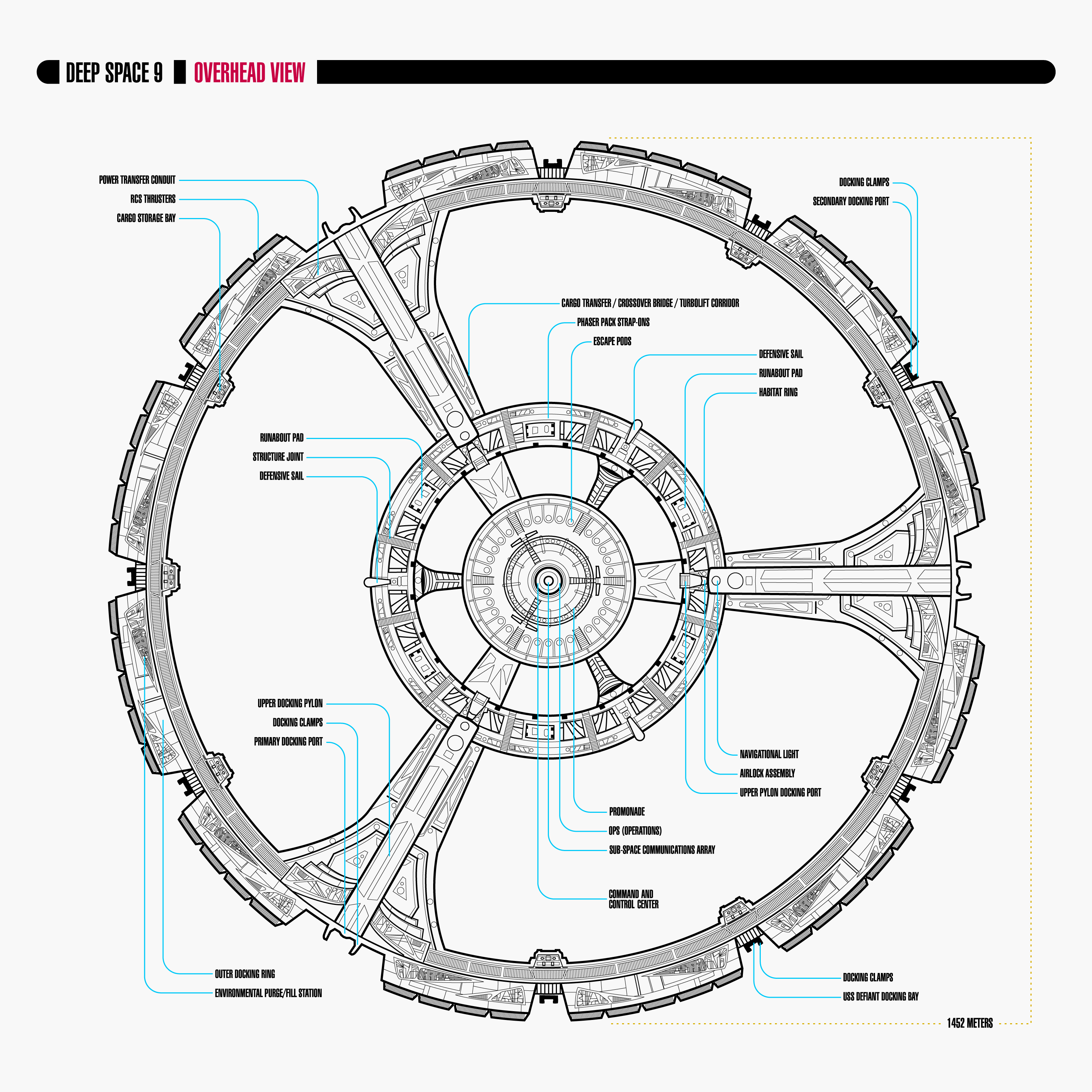 Deep Space Nine - TOP