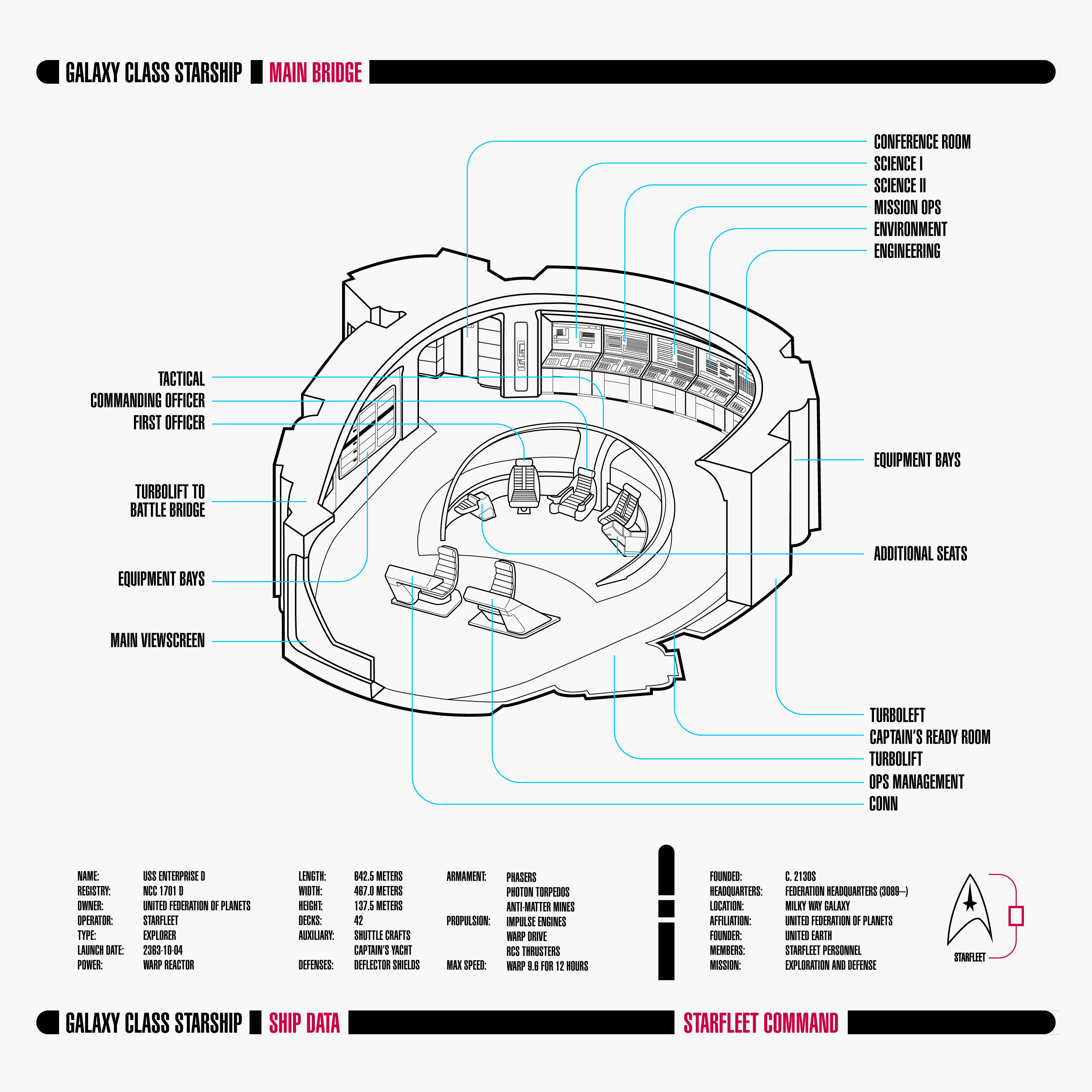 Star Trek Schematics - Galaxy Class Starship - Enterprise 1701 D Bridge