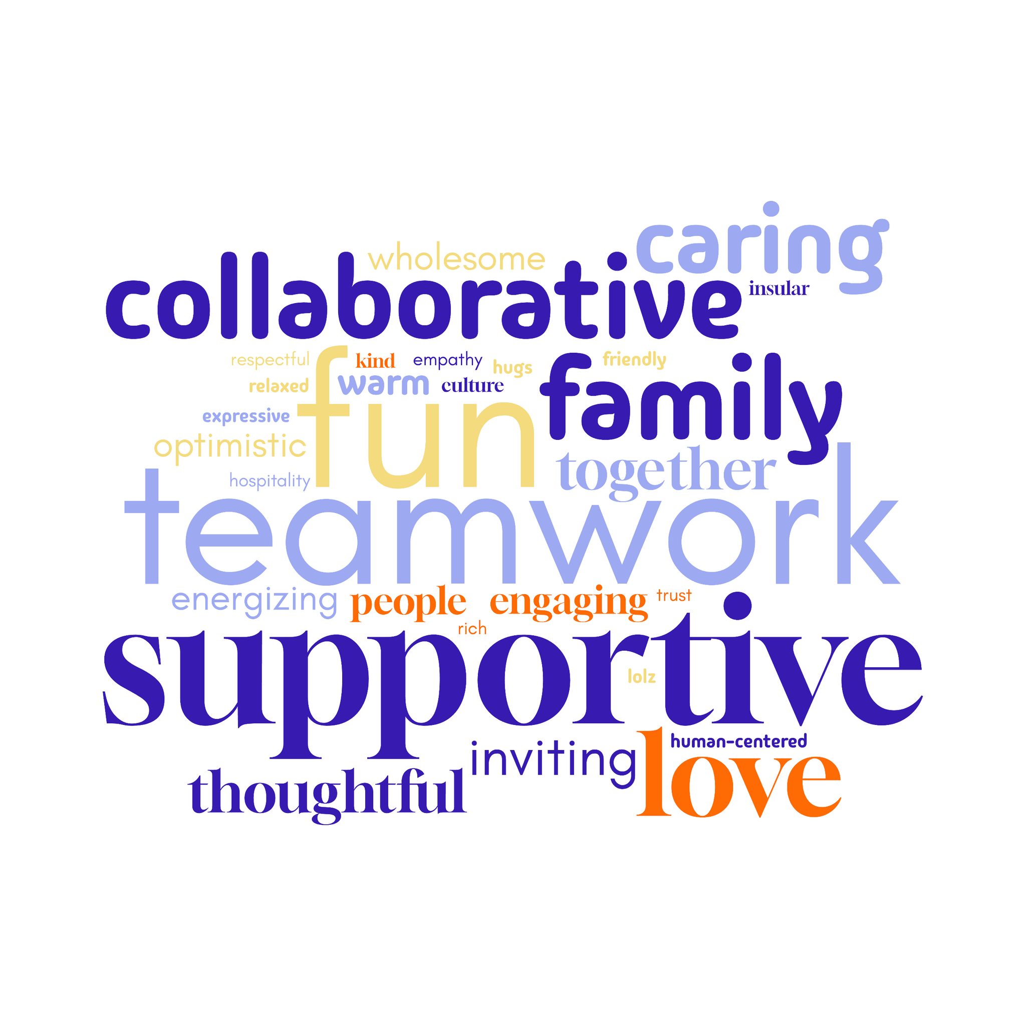 Culture Review 2026 word cloud: Camaraderie