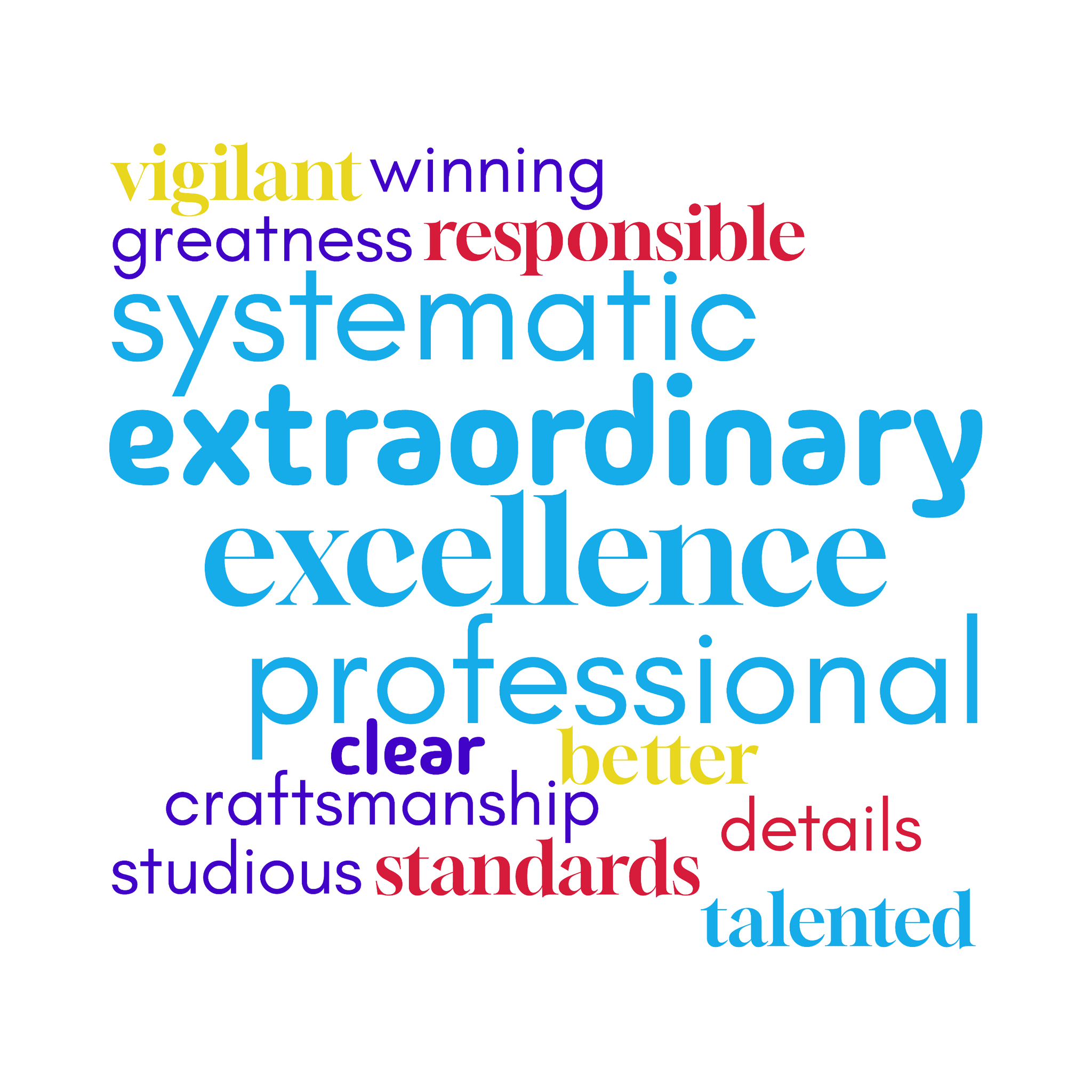 Culture Review 2026 word cloud: Excellence